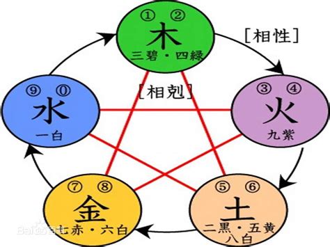 数字玄学车牌